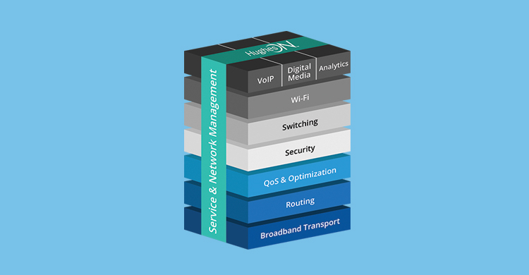 Network Solutions