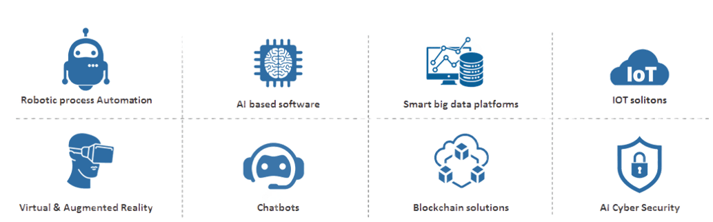 AI Solutions