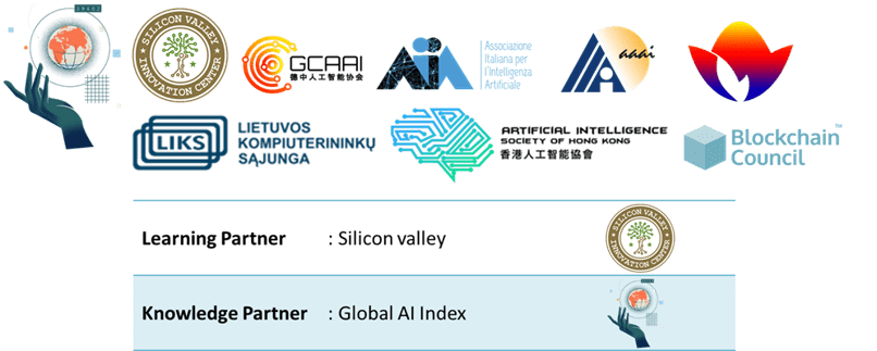 AI Transformation Roadmap & Strategy