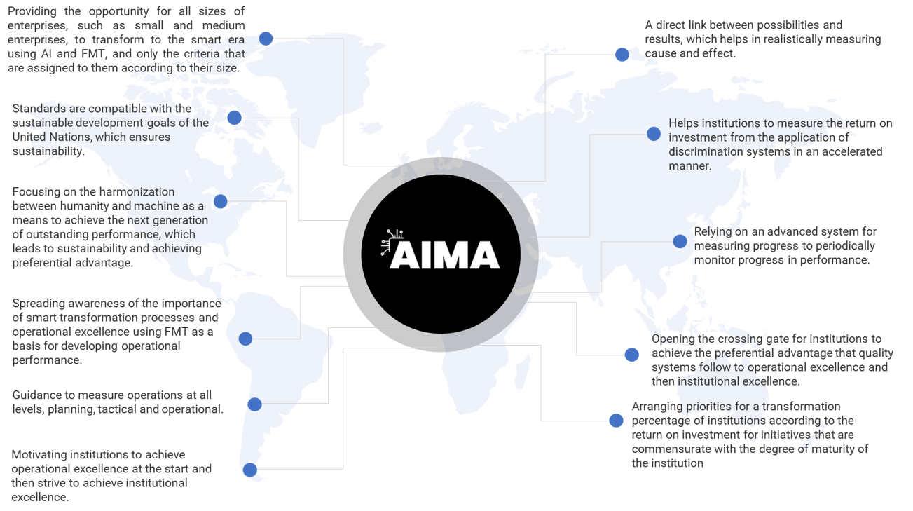 AI Transformation Roadmap & Strategy